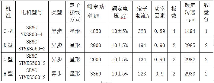 表格