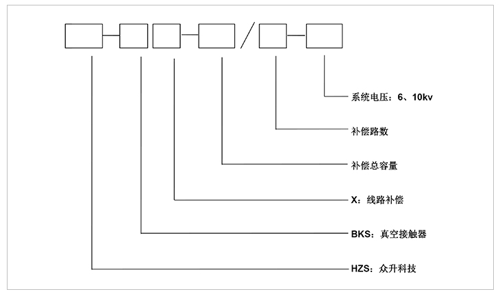 型號