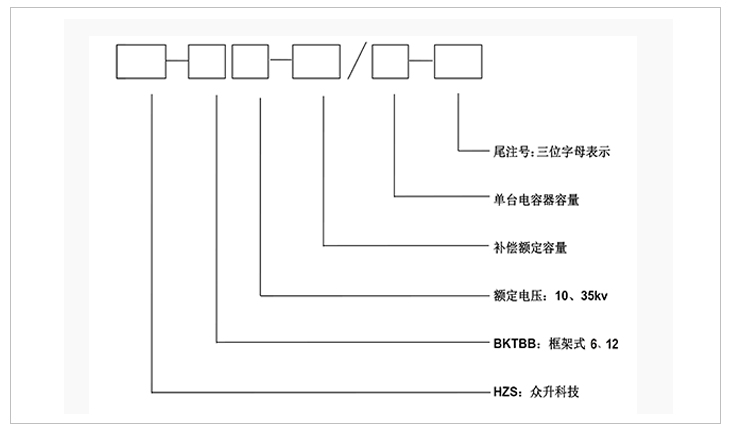 型號(hào)